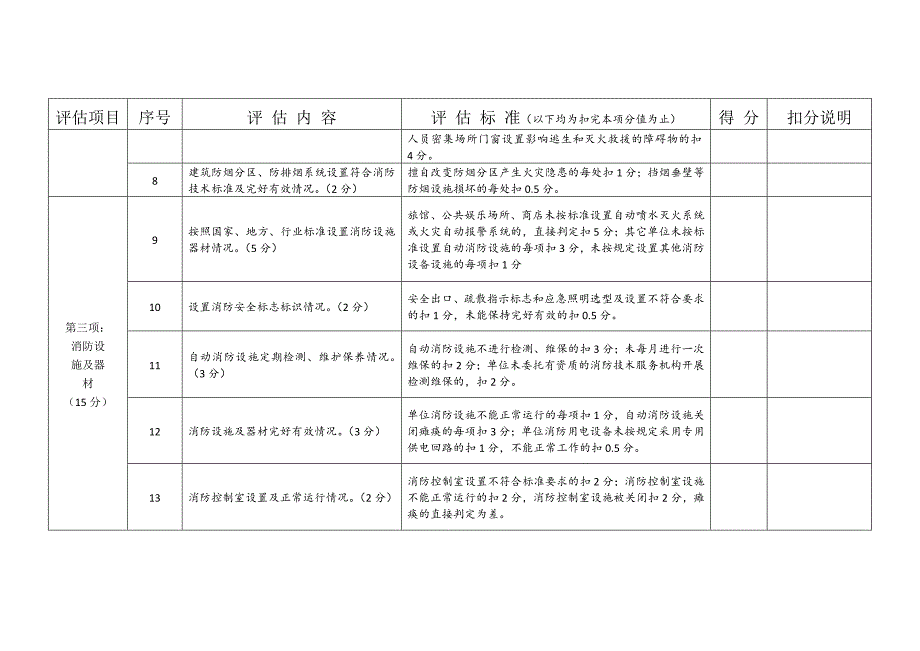 消防安全重点位消防安全评估细则_第2页