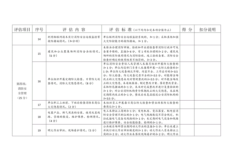 消防安全重点位消防安全评估细则_第3页