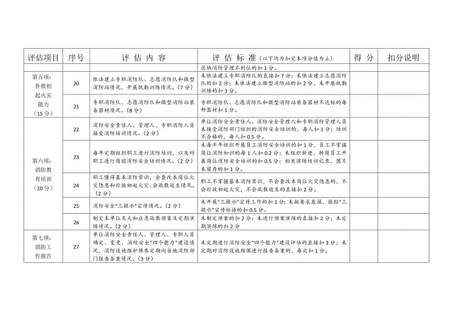 消防安全重点位消防安全评估细则_第4页