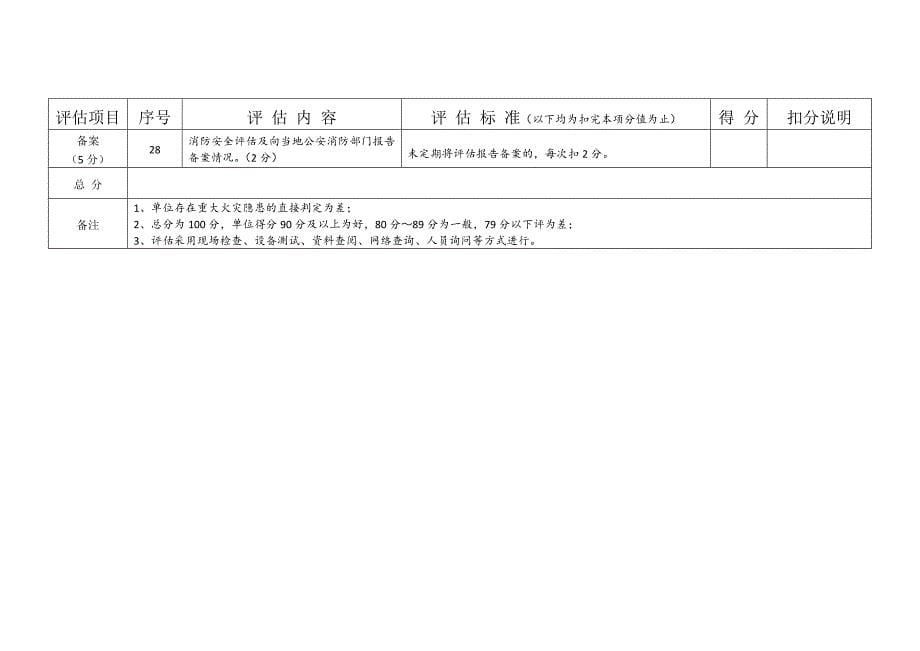 消防安全重点位消防安全评估细则_第5页