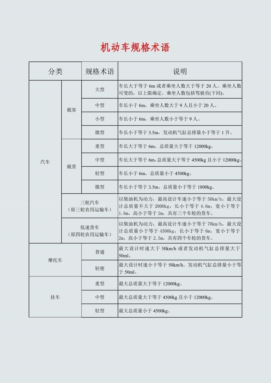 机动车驾驶证准驾车型对照表优质资料_第5页