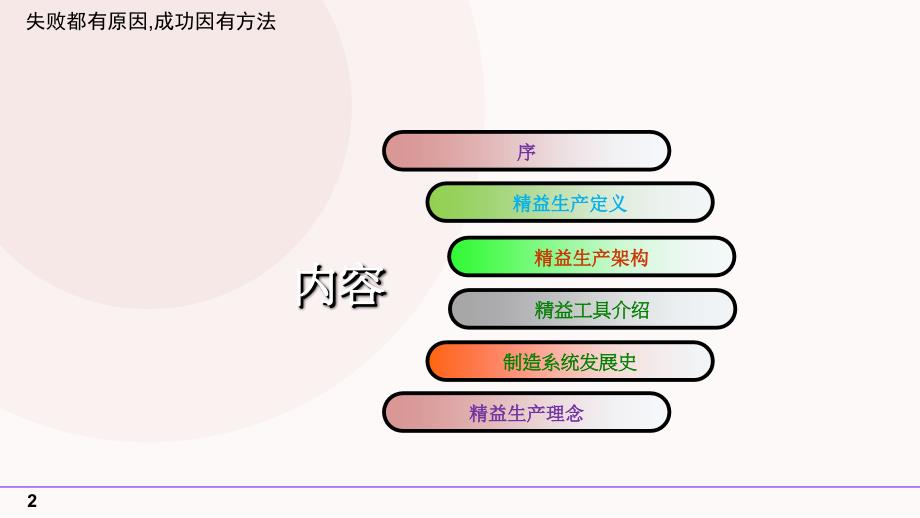 精益生产基础知识PPT30页_第2页