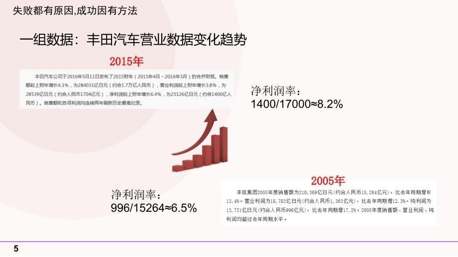 精益生产基础知识PPT30页_第5页