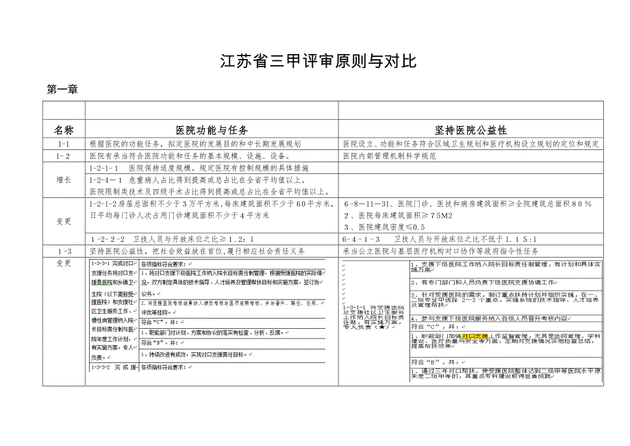 江苏省三甲评审标准2017版与2012版对比_第1页