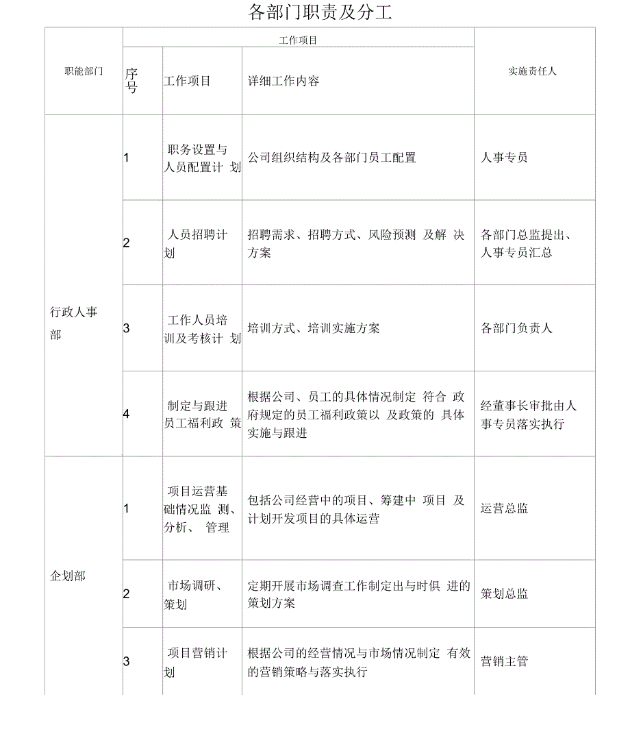 公司各部门职责及分工_第1页