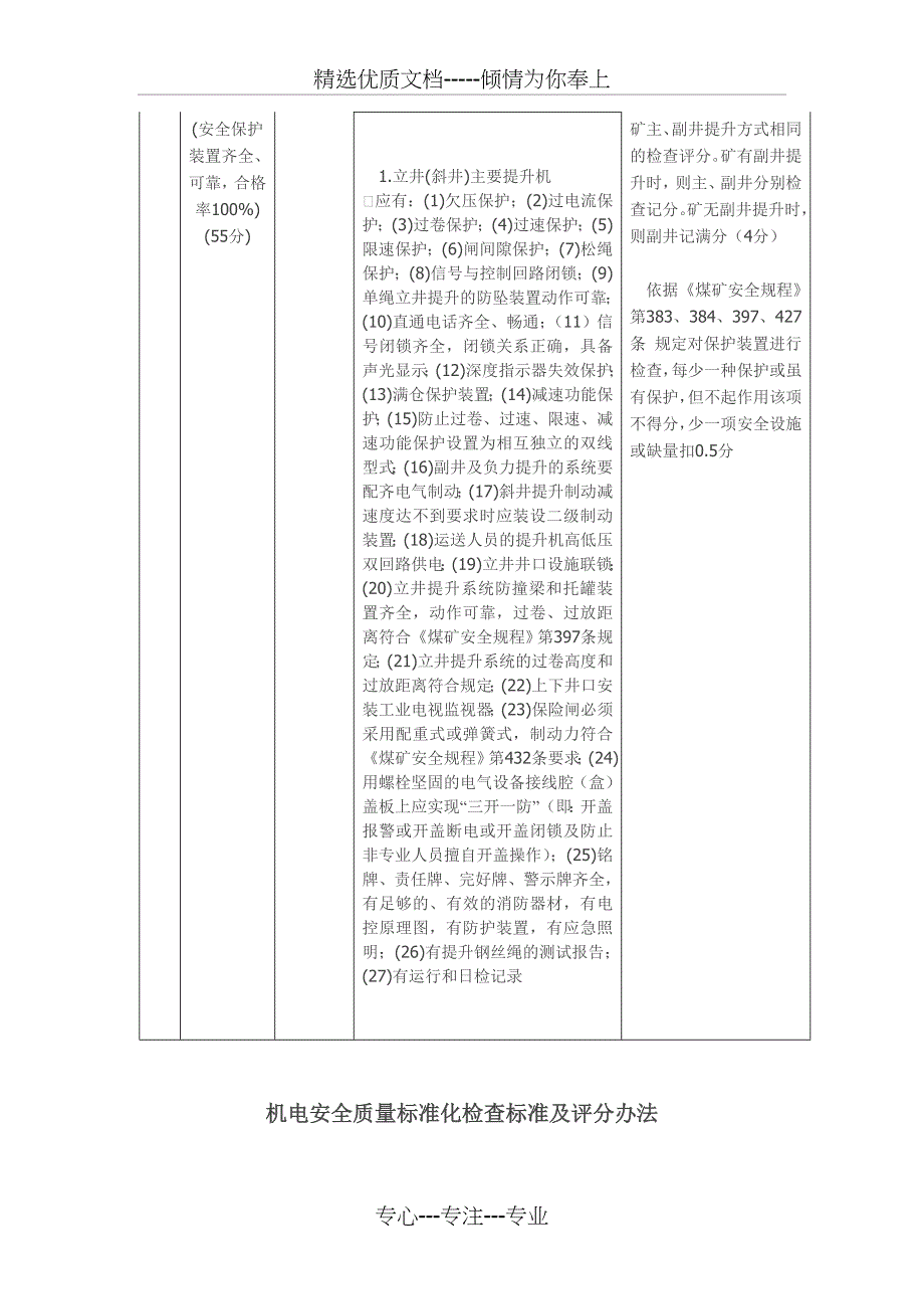 机电安全质量标准化检查标准及评分办法_第3页