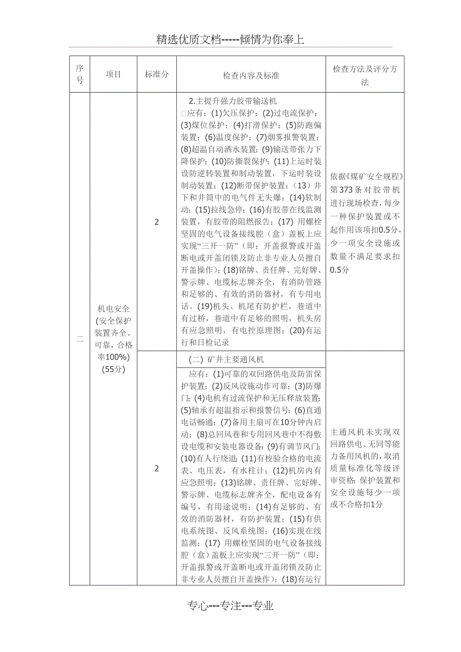 机电安全质量标准化检查标准及评分办法_第4页