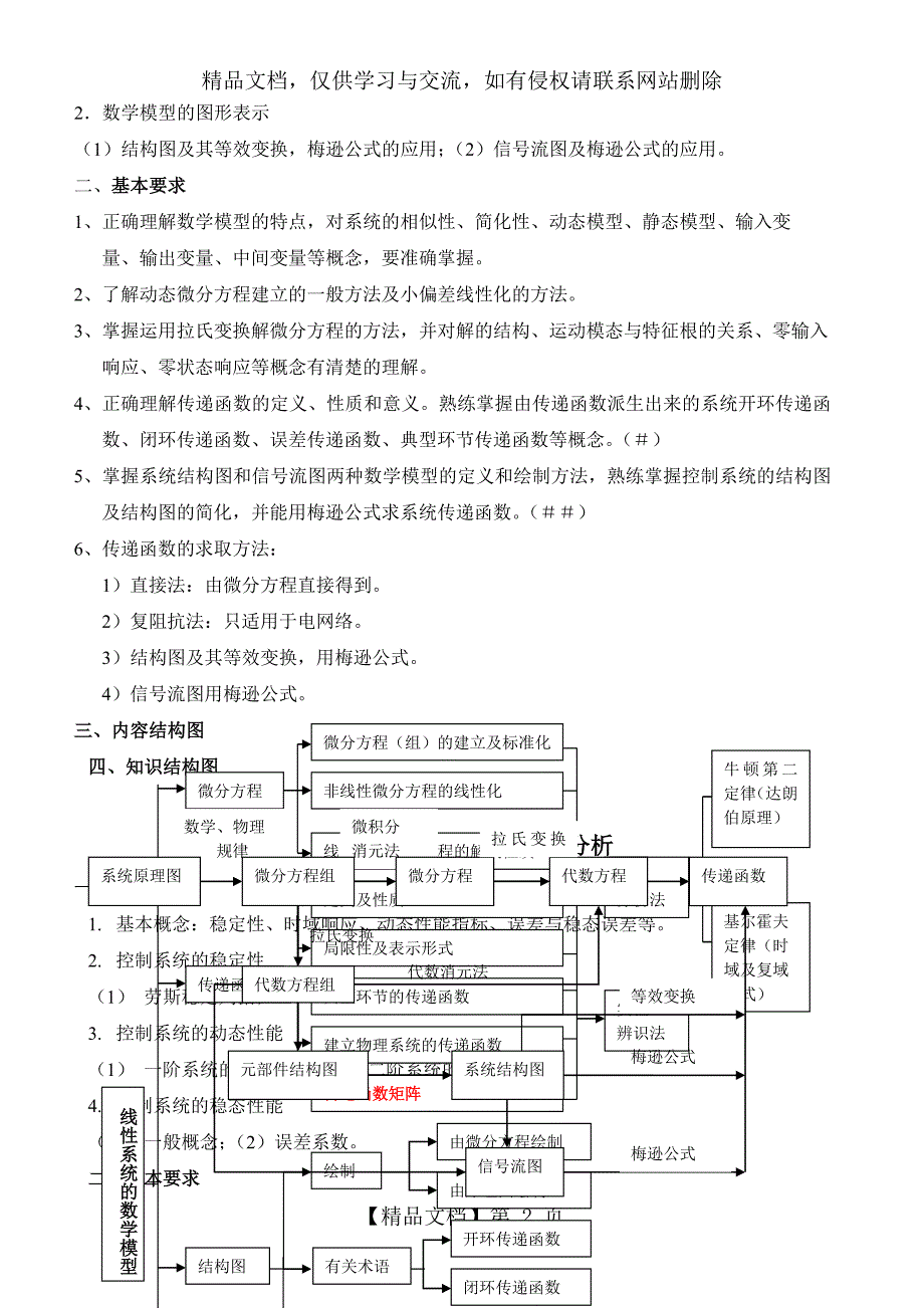 自动控制原理总经典总结_第2页