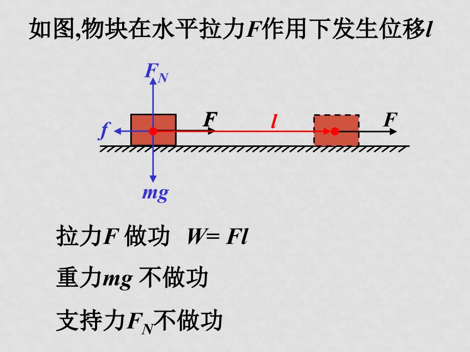 物理：第五章《机械能及其守恒定律》课件（新人教版）_第3页