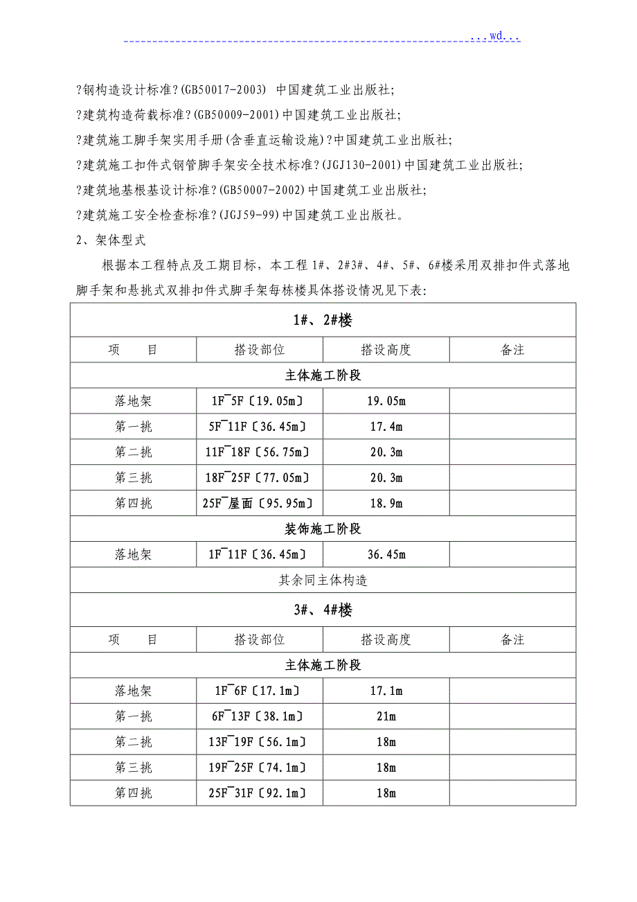 脚手架专项工程施工方案（专家论证)_第4页