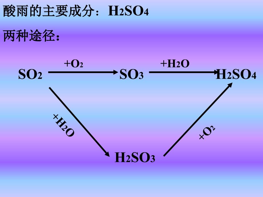 二氧化硫全面版课件_第4页