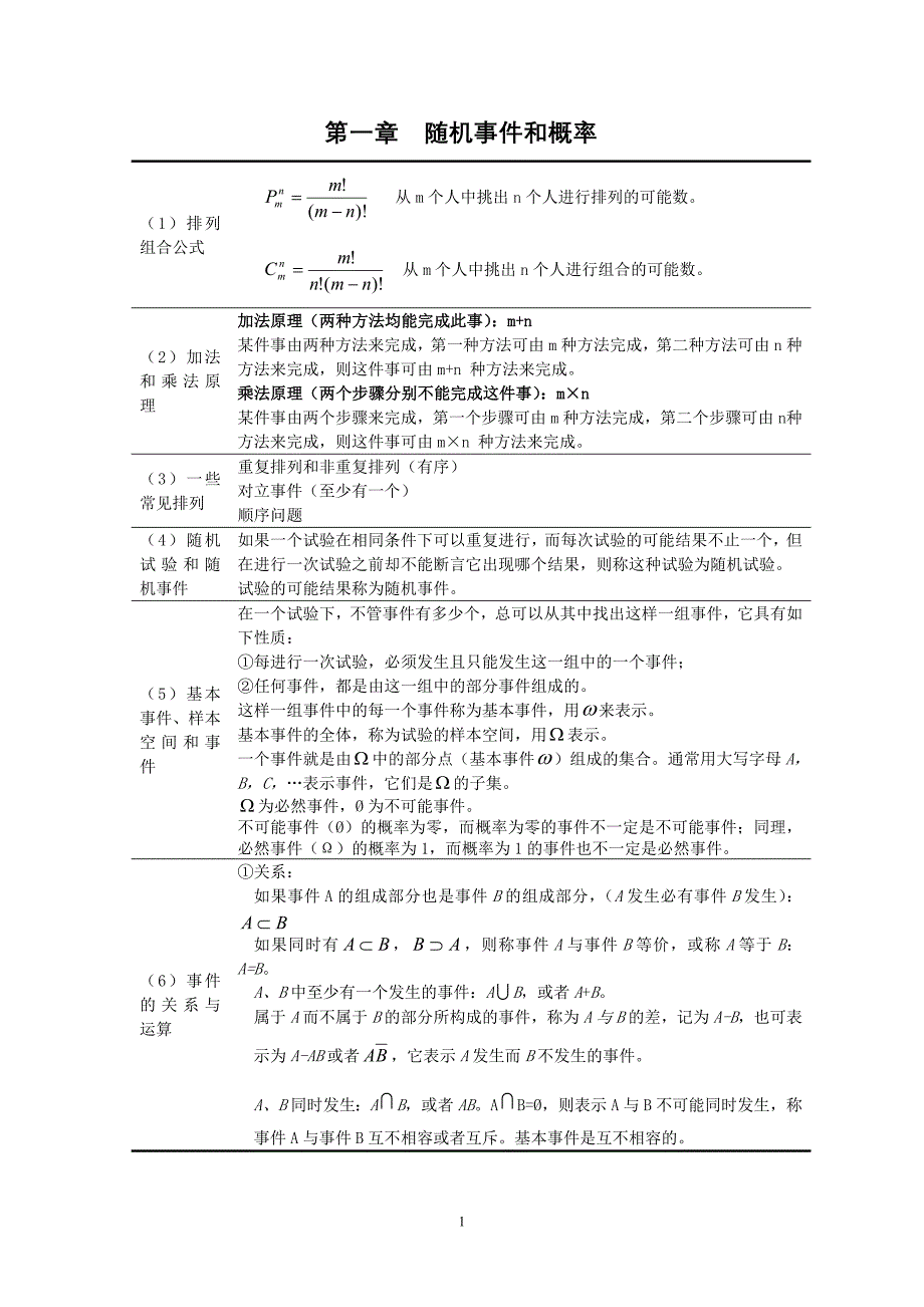 精品资料2022年收藏考研必备最新概率论与数理统计公式大全_第1页