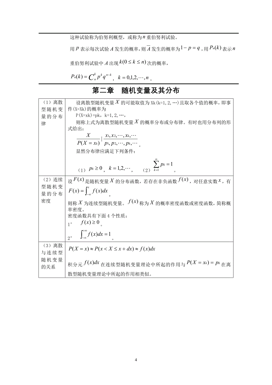 精品资料2022年收藏考研必备最新概率论与数理统计公式大全_第4页