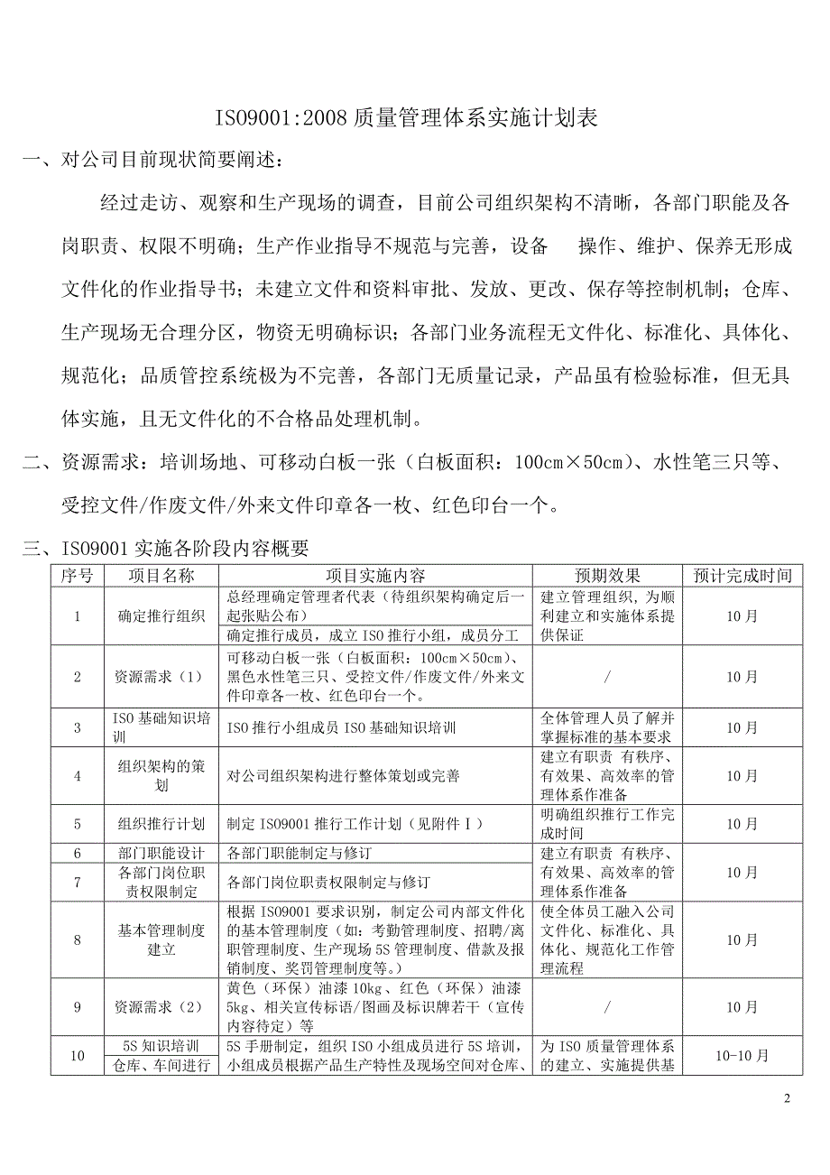 iso9001质量管理体系实施计划表_第2页