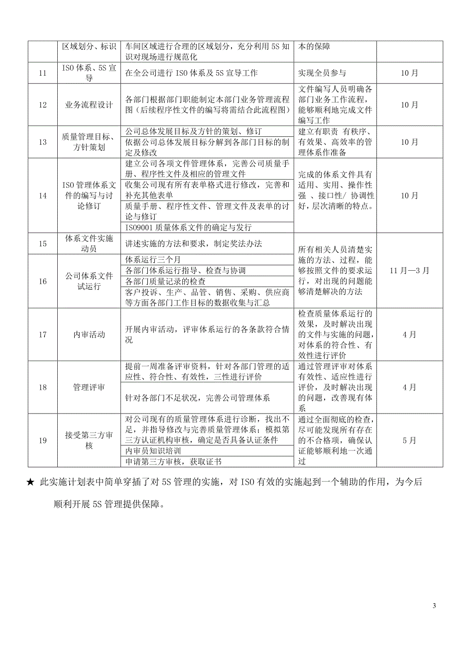 iso9001质量管理体系实施计划表_第3页