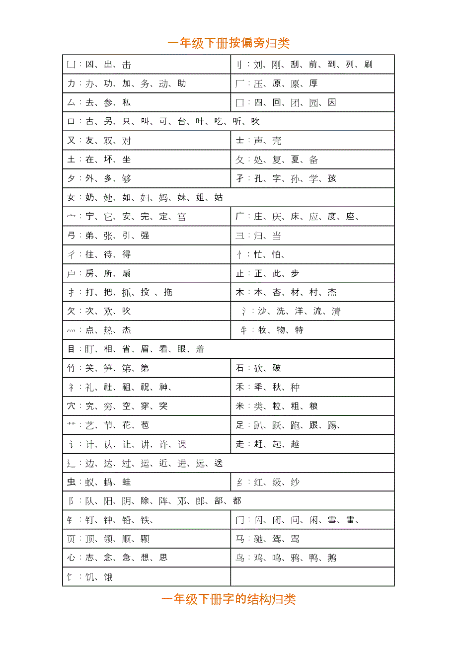 【小学语文】一年级语文下册期末复习资料汇总.doc_第1页