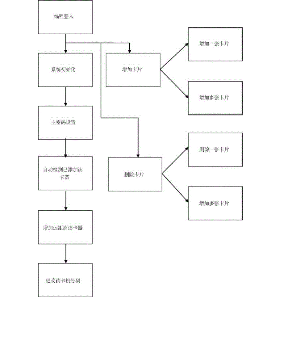 RD201NT2停车场收费管理系统控制器操作说明_第3页