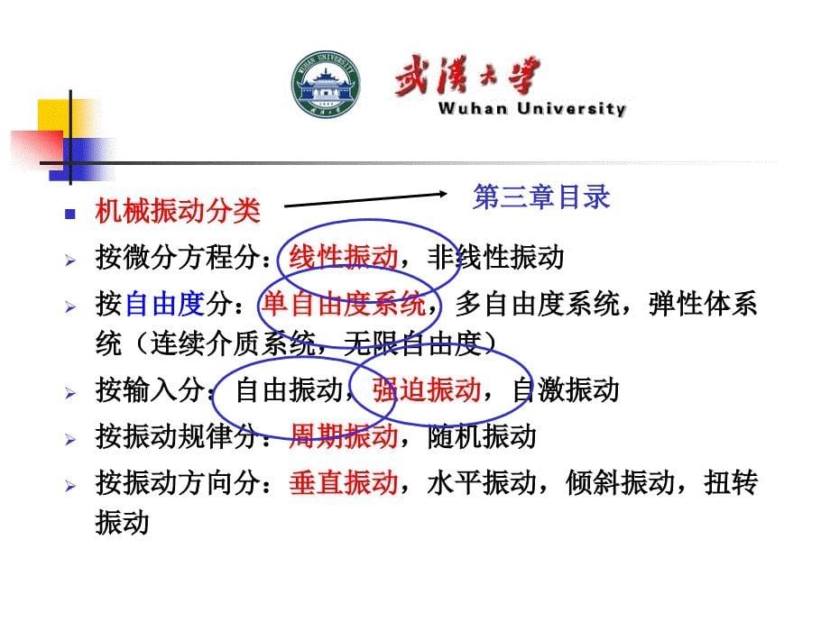 包装动力学是研究包装件对流通过程中的振动与冲击环境的响应课件_第5页