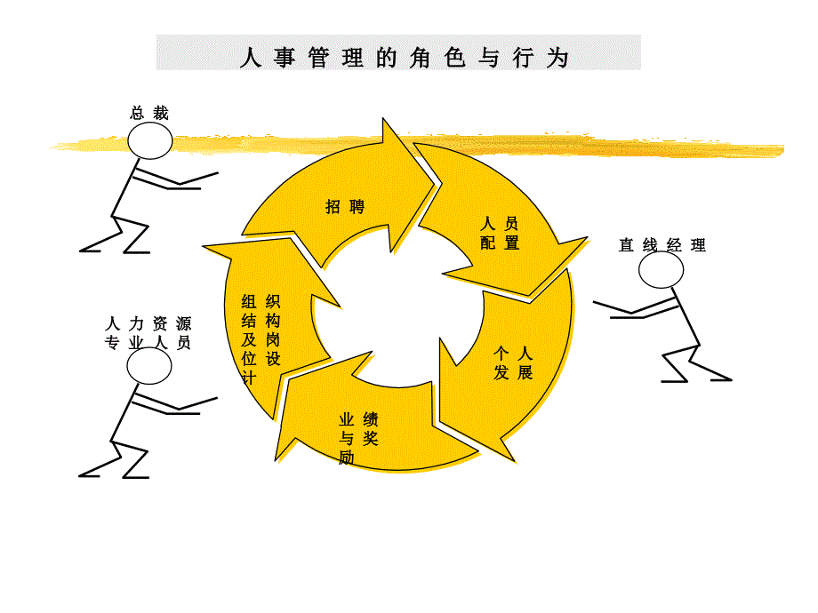 人力资源管理综合_第3页