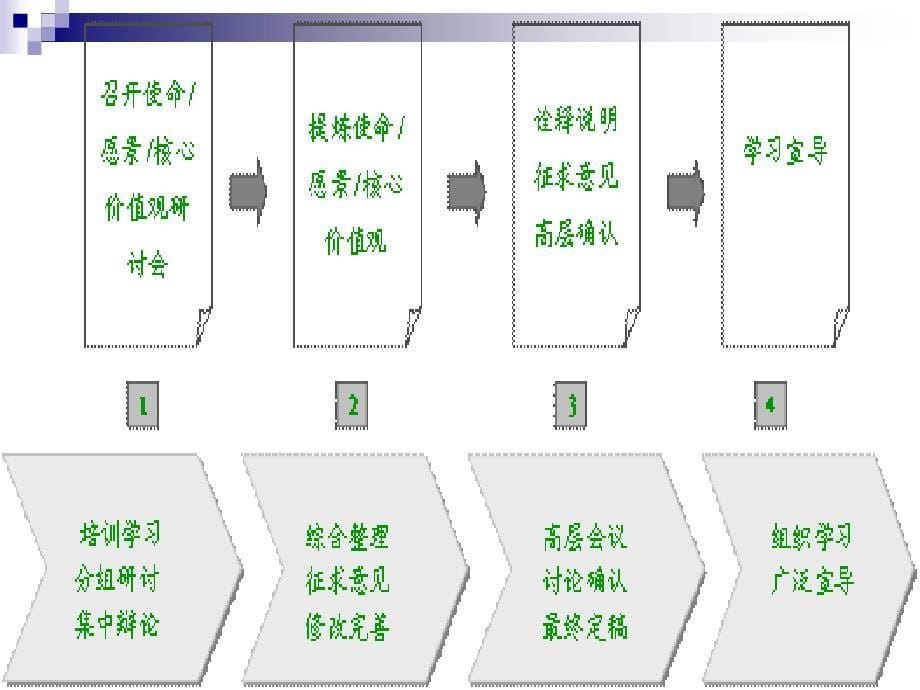 人力资源管理综合_第5页