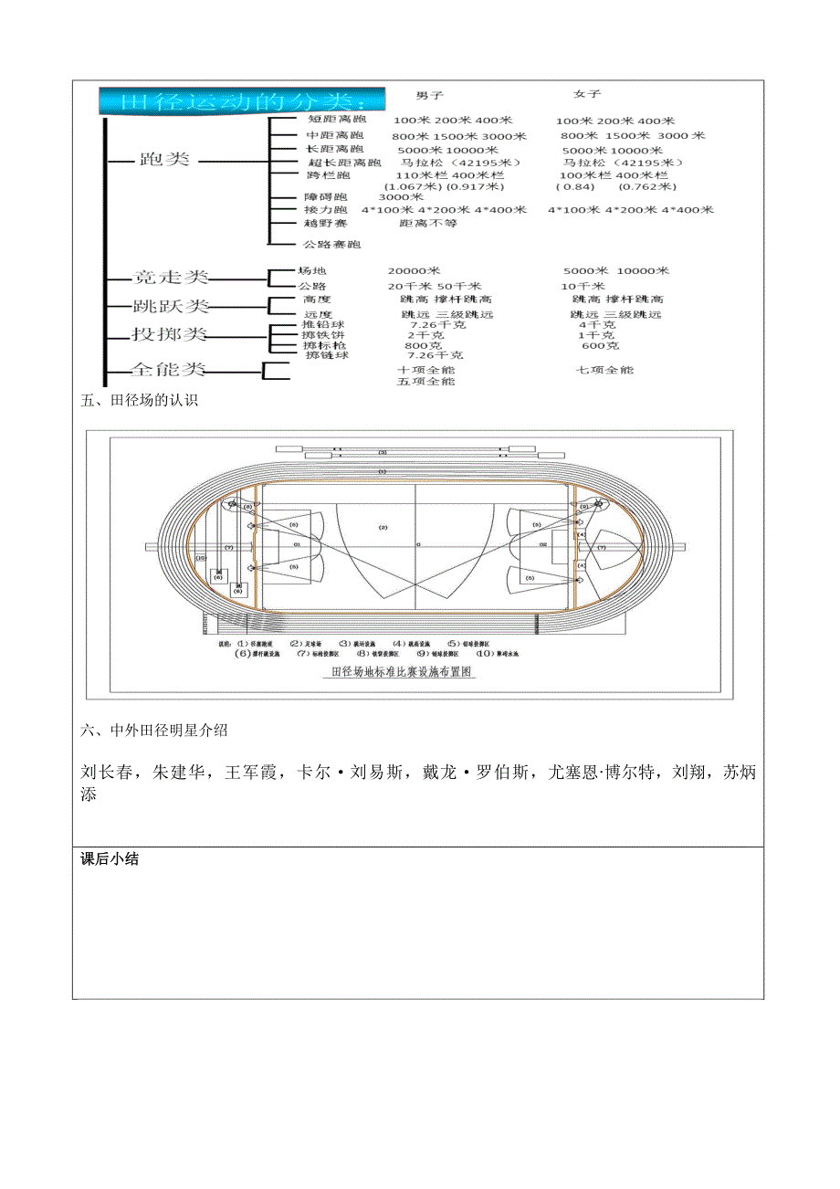 田径基本知识教案_第3页