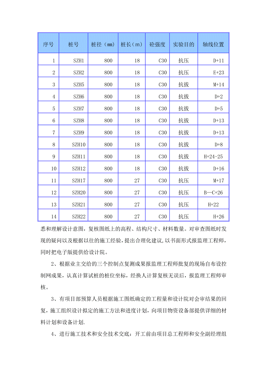 试桩施工方案最终版(同名2906)_第3页