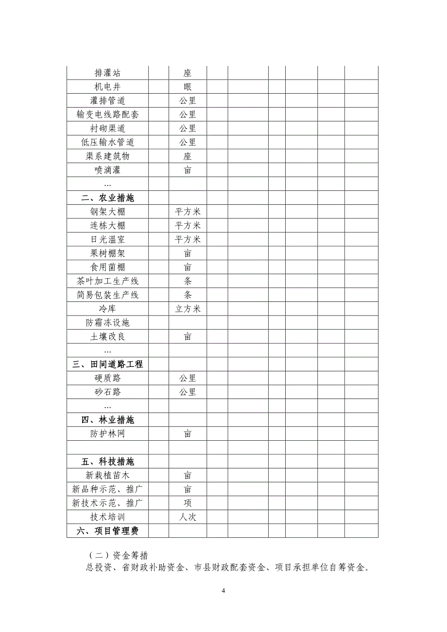 附件1江苏省丘陵山区农业综合开发项目建议书(编制提纲)_第4页