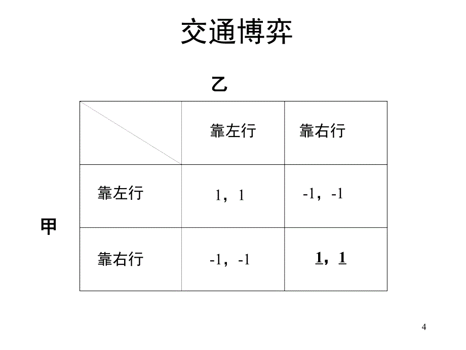 纳什均衡PPT精品文档_第4页