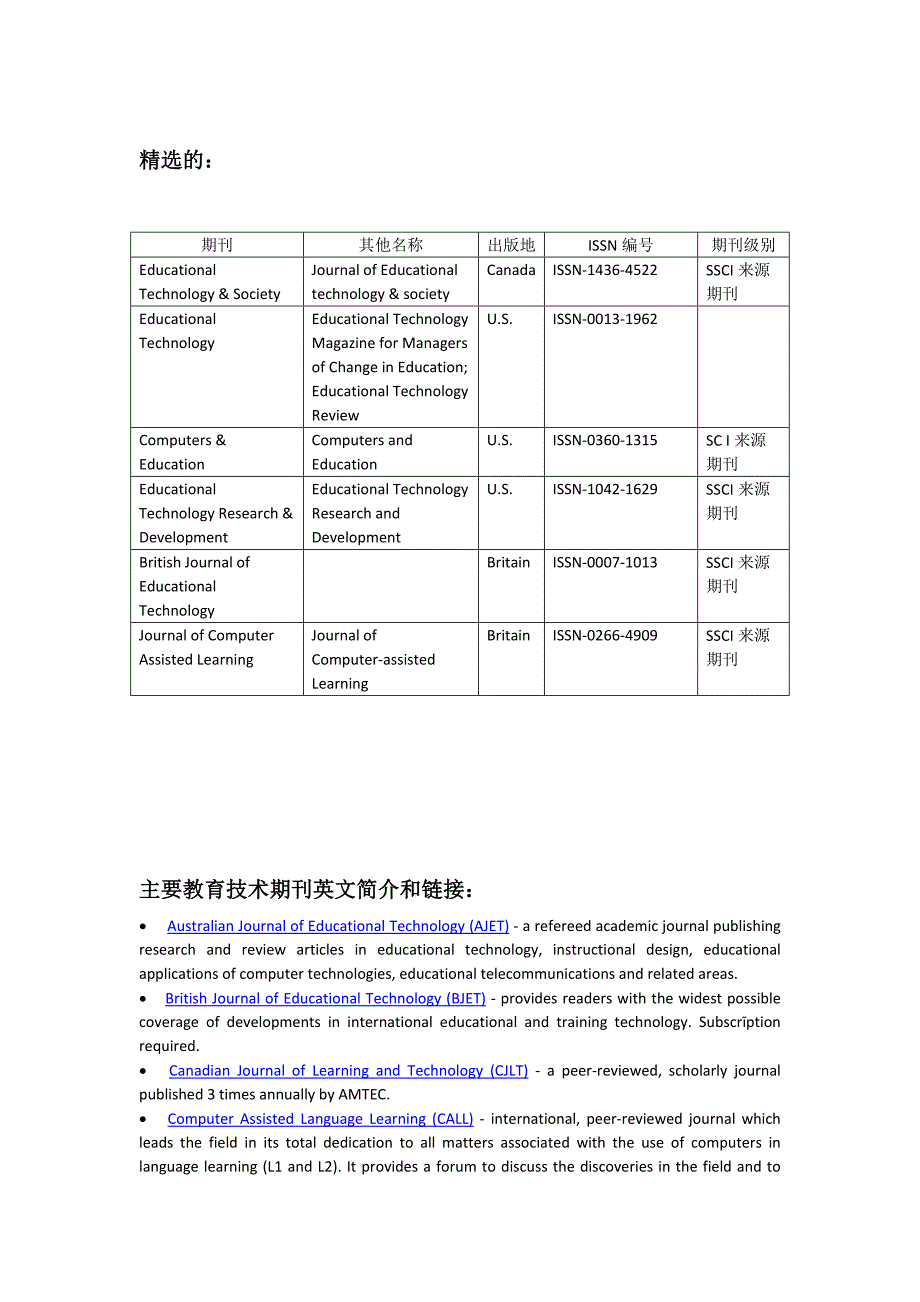 国外教育技术期刊列表(整合版).doc_第1页