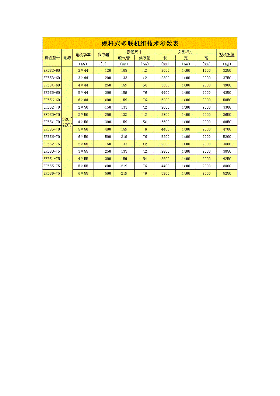 其他公司并联机组说明.doc_第2页