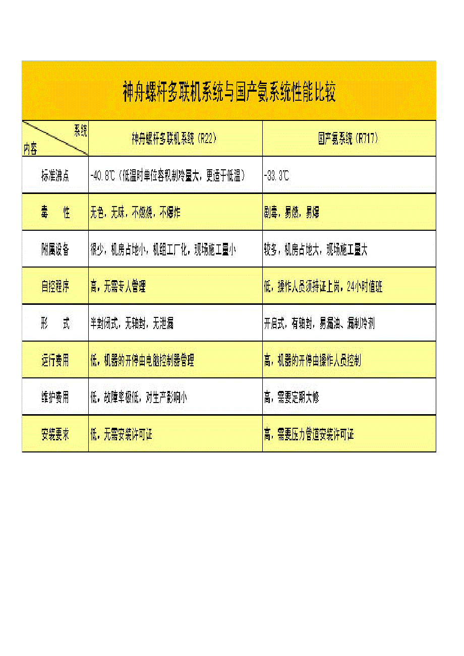 其他公司并联机组说明.doc_第4页