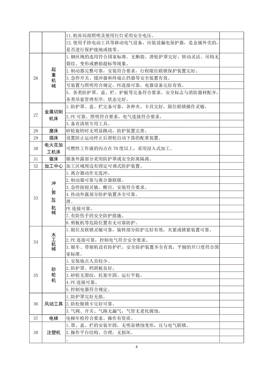 工业企业安全隐患排查表_第4页