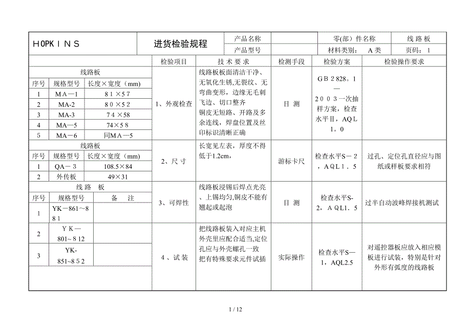 电子元器件进货检验规程_第1页