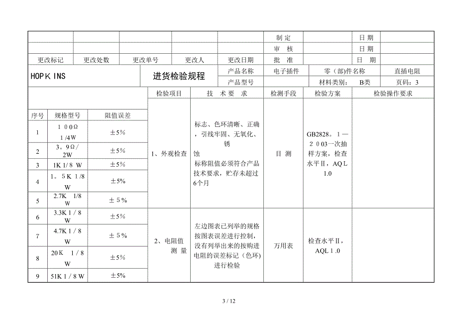 电子元器件进货检验规程_第3页