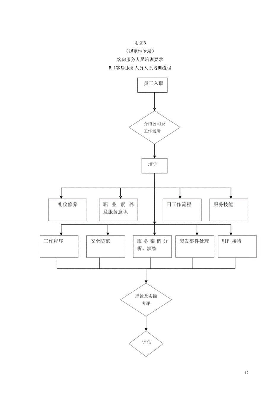 最新最全酒店客房服务规范.docx_第5页