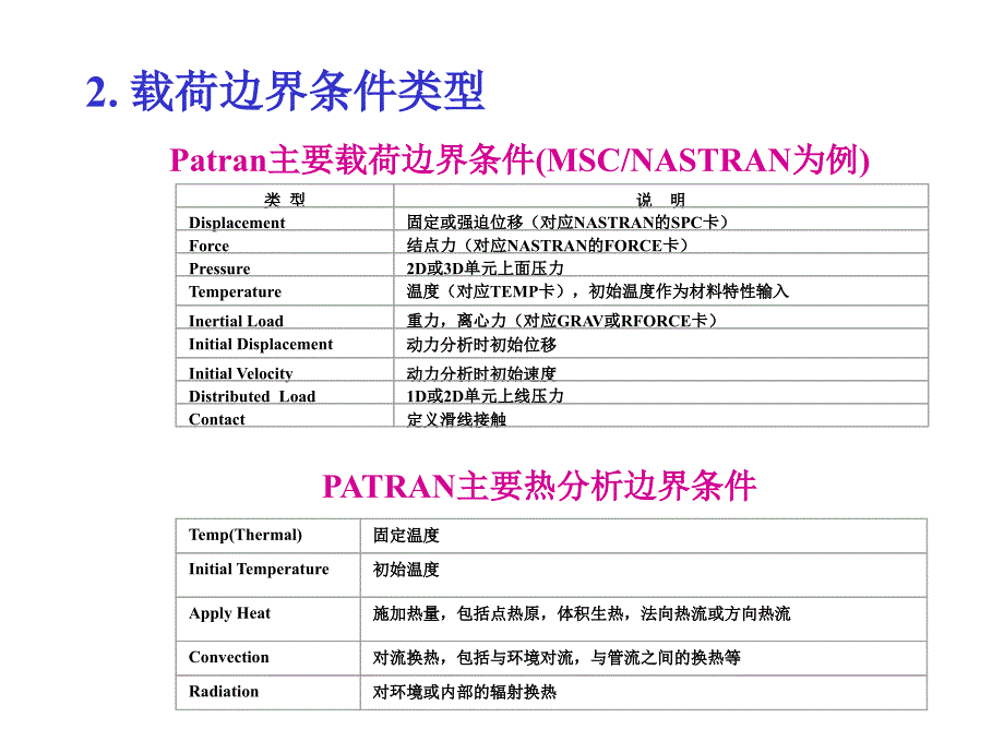 PatranPPT教程第6章工况及边界条件_第2页