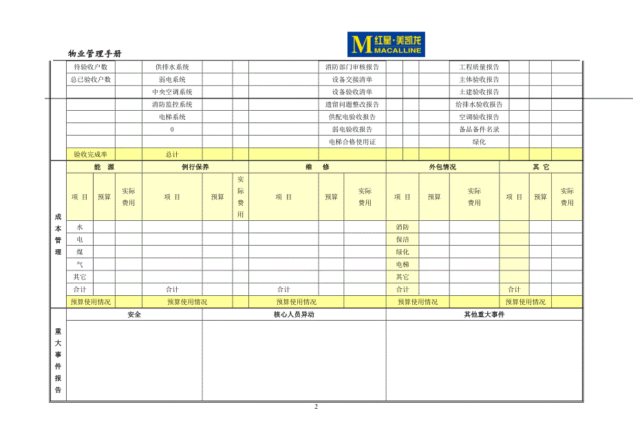 日常管理(物业部、工程)台帐_第2页