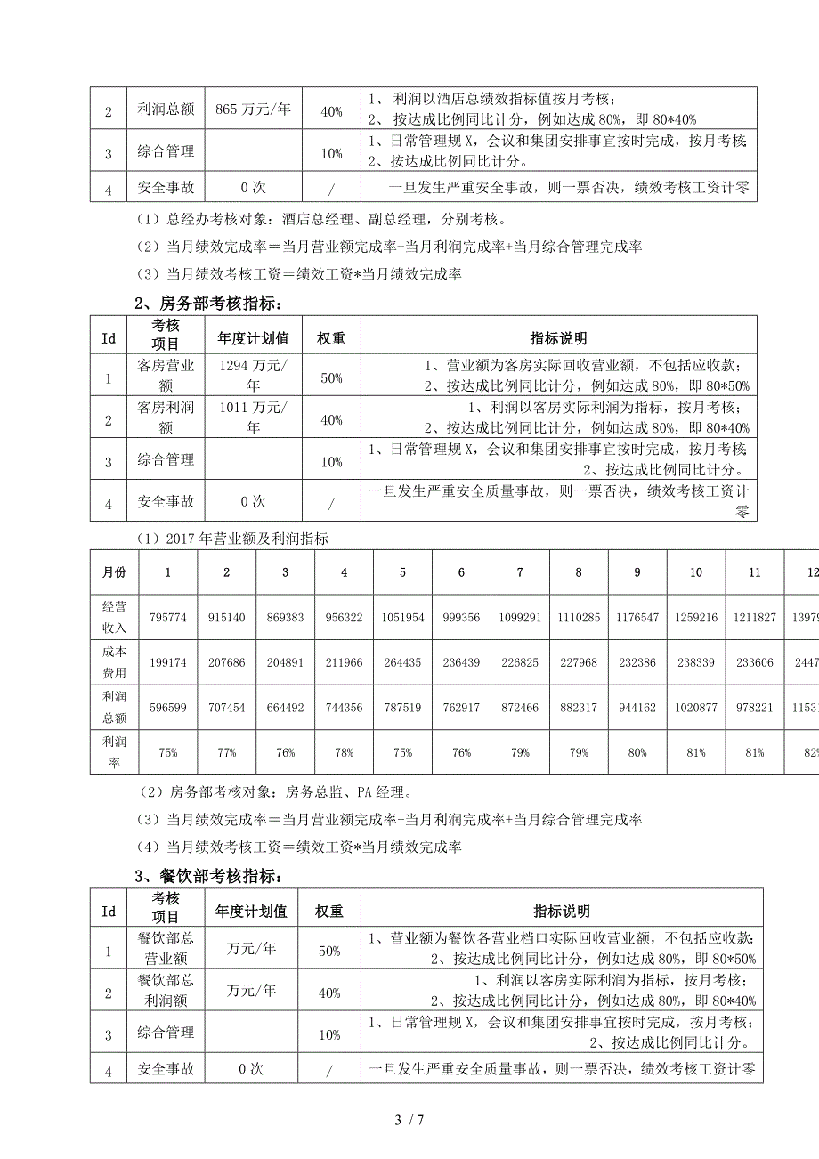 酒店经营管理目标责任书_第3页