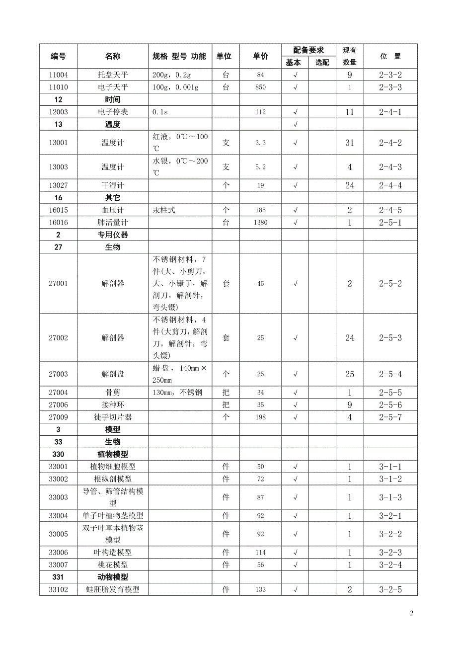 初中生物实验室仪器明细_第2页