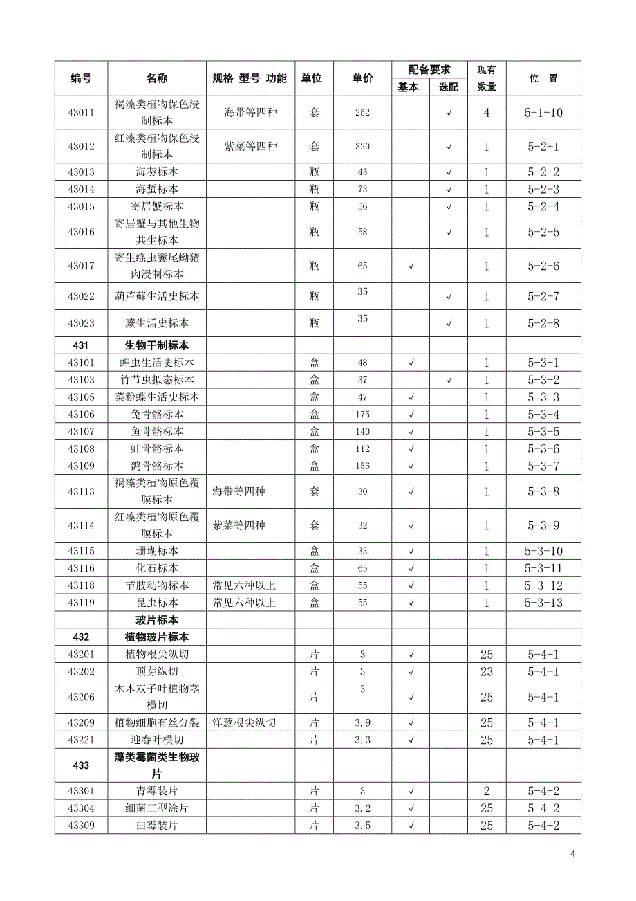 初中生物实验室仪器明细_第4页