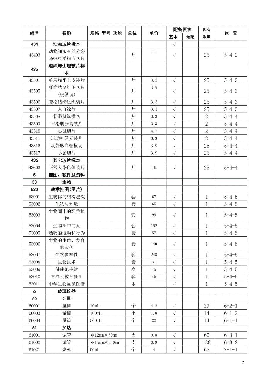 初中生物实验室仪器明细_第5页