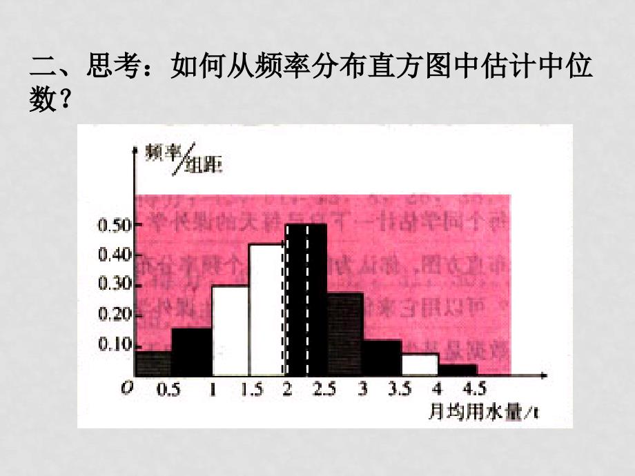 高中数学：2.2.2《用样本的数字特征估计总体的数字特征》课件（5）（新人教B版必修3）_第3页