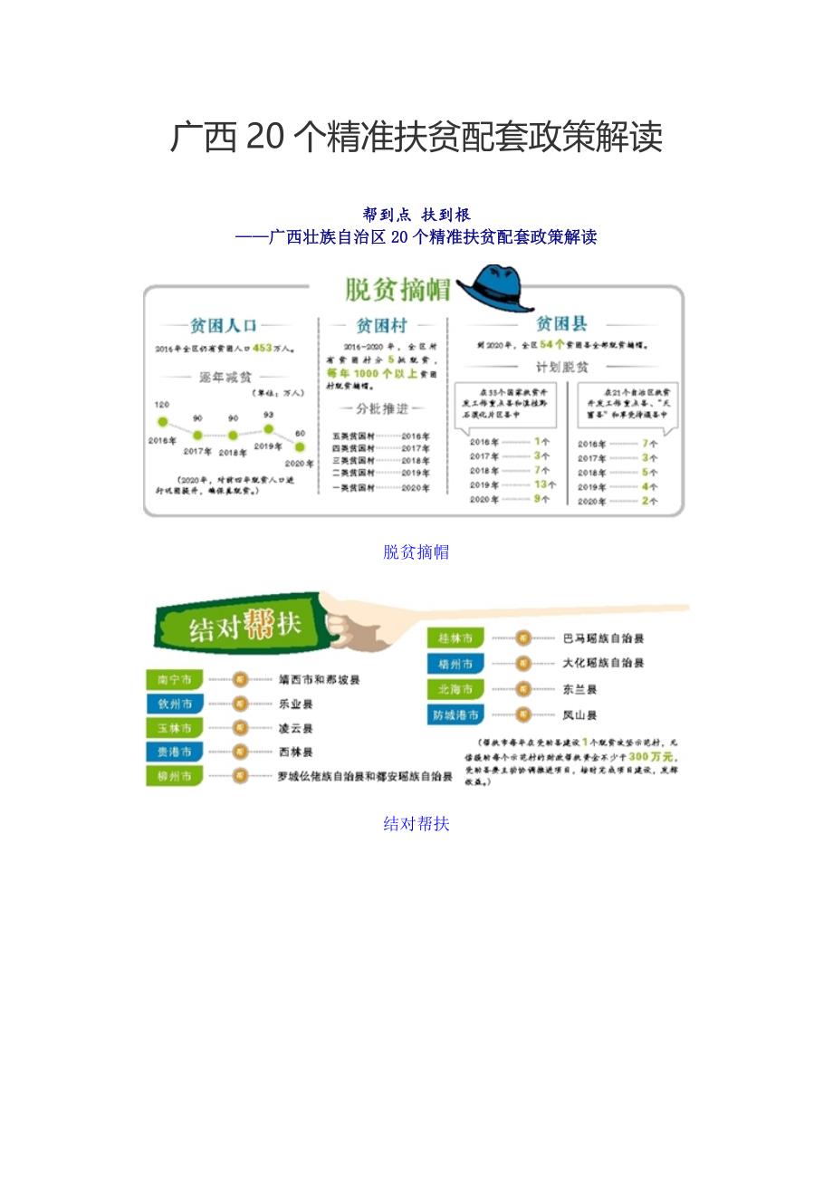 广西20个精准扶贫配套政策解读_第1页