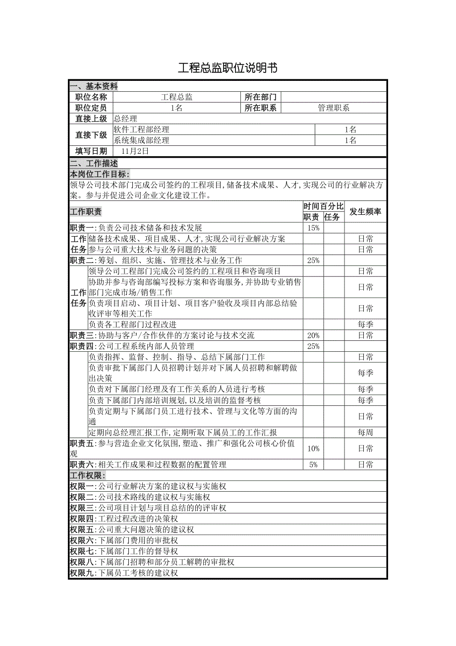 工程总监的岗位职责.doc_第2页