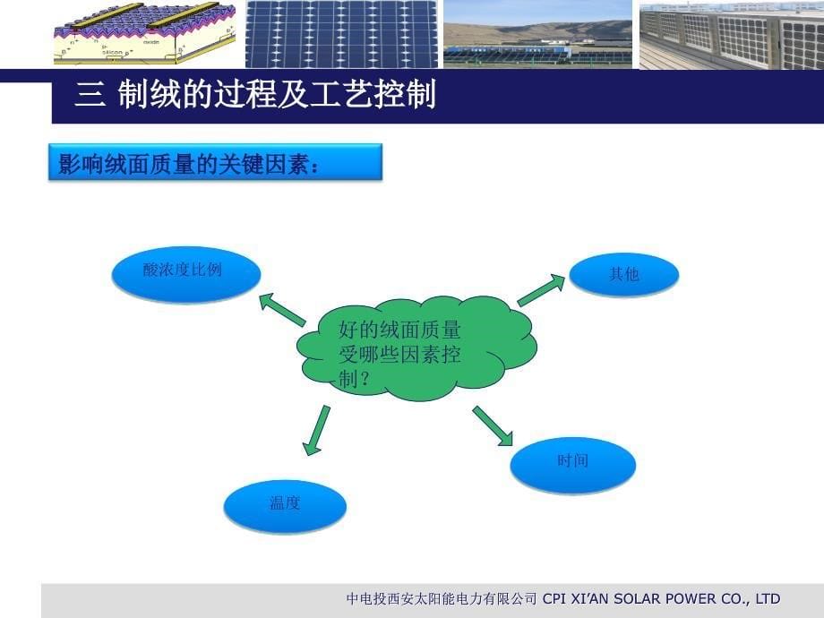 多晶制绒培训讲座PPT_第5页