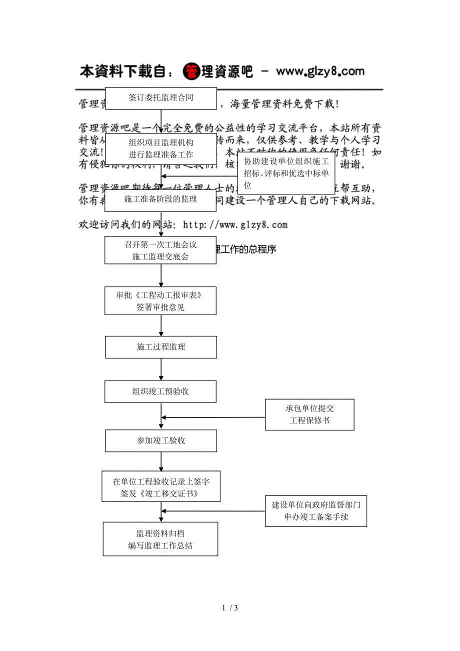 施工监理工作总程序文件_第1页