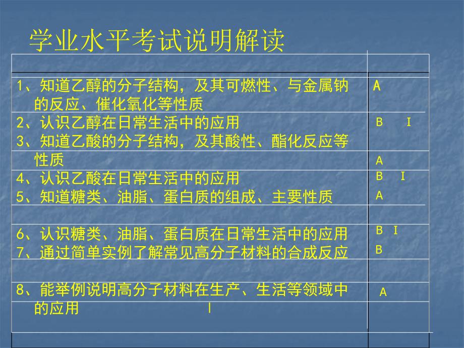 考查点17食品中的有机化合物_第2页