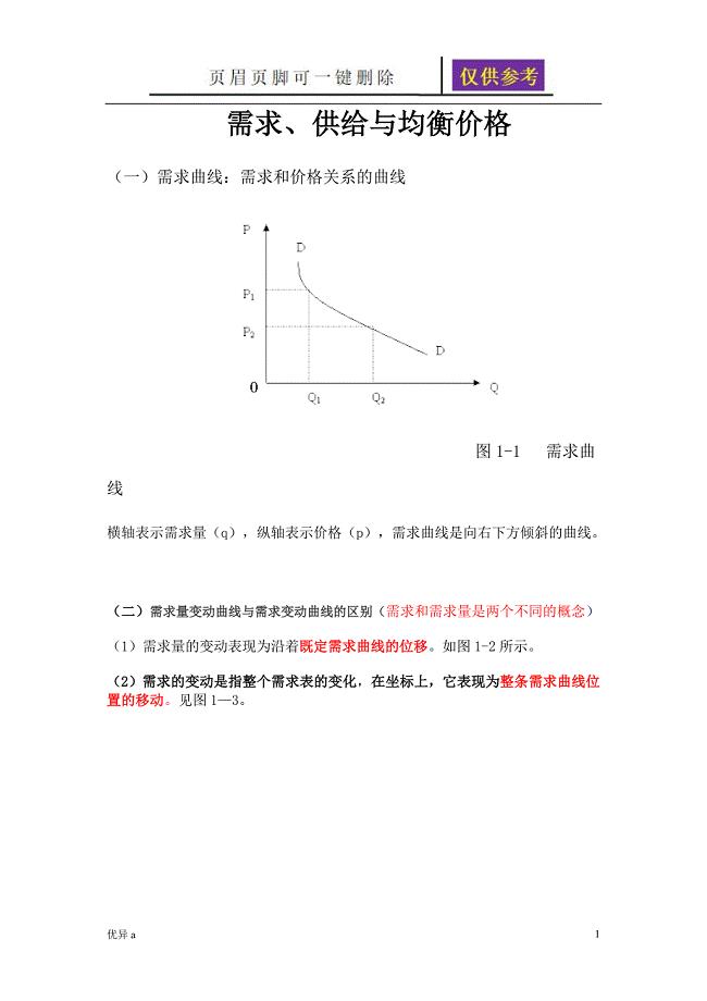 需求供给与均衡价格曲线务实运用