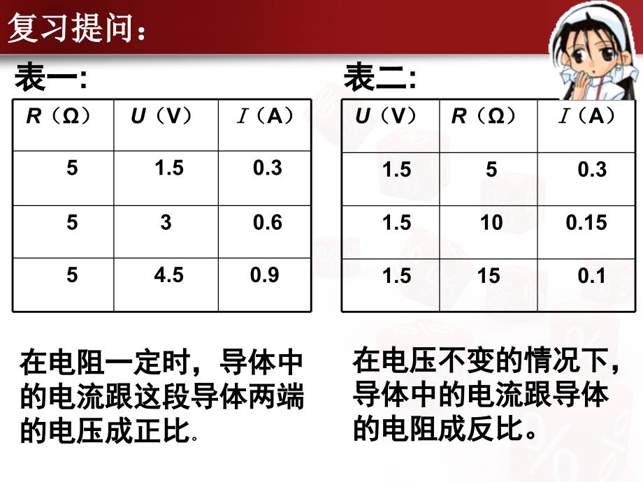 欧姆定律及其应用 精品教育_第2页