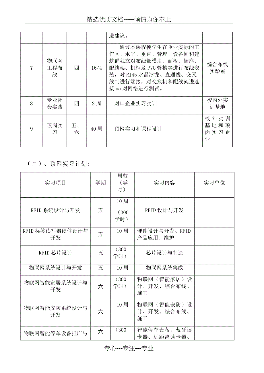 物联网应用技术专业实习计划_第3页